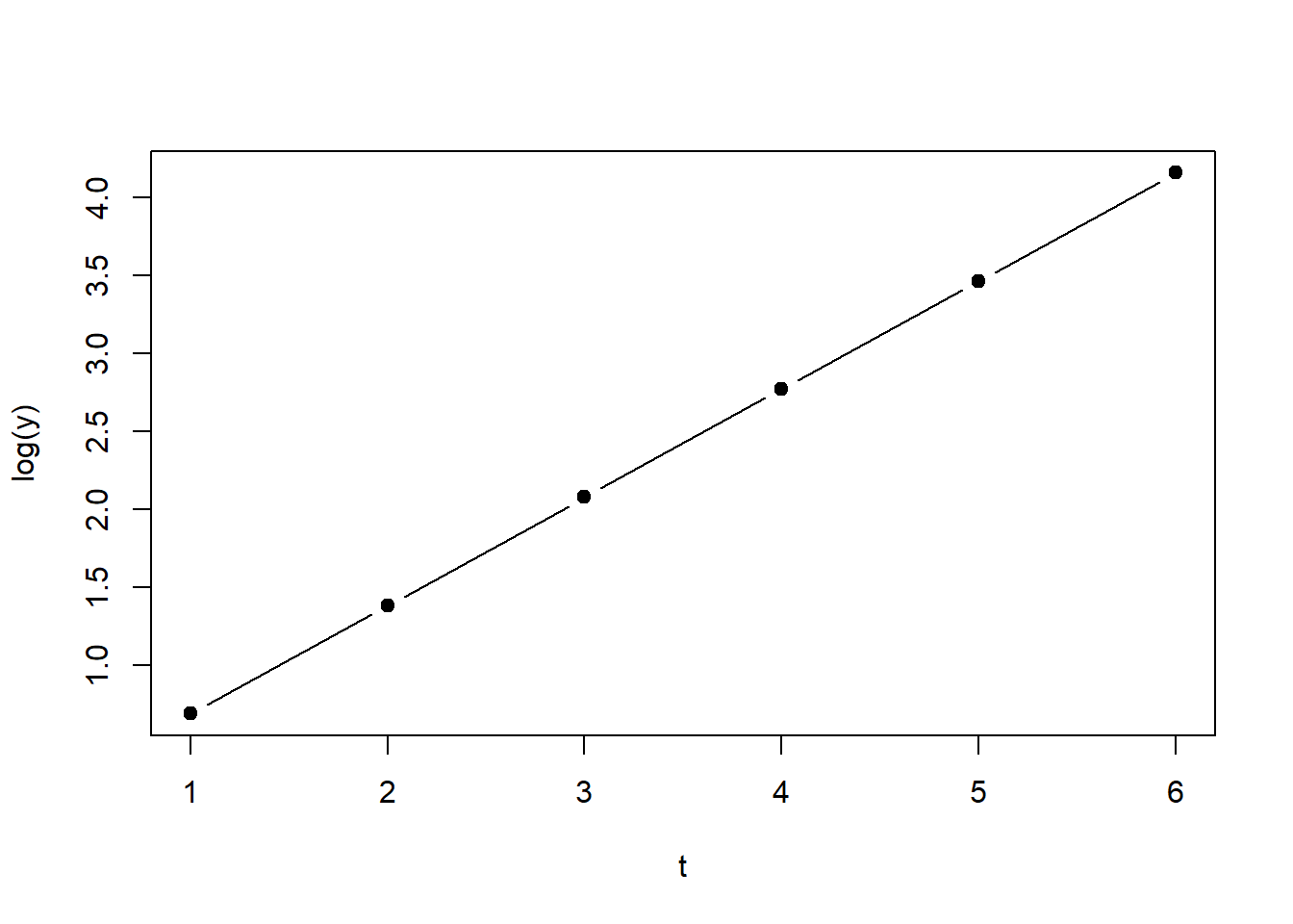 Links: Plot von Gleichung (1.4). Rechts: Plot von Gleichung (1.4) auf logarithmischer Skala.