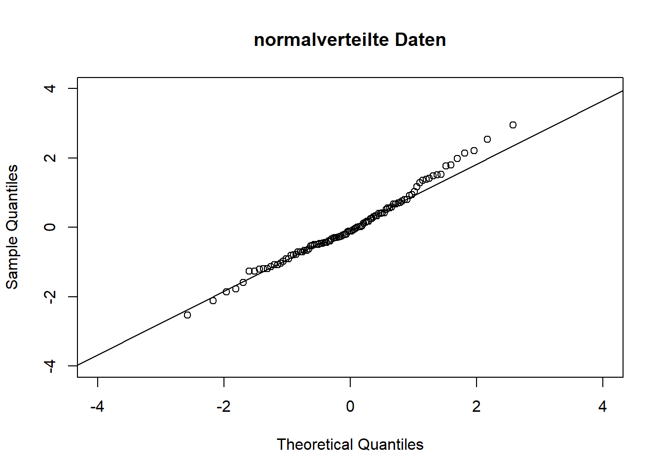 Kapitel 8 Schätzen von Verteilungsparametern | Einführung in die Statistik