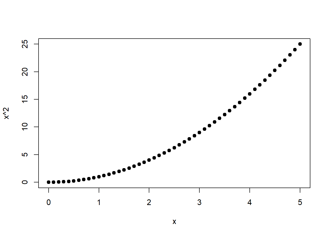 Links: Quadratische Funktion von $x$. Rechts: Wurzelfunktion von $x^2$, s. Gleichung (1.20).