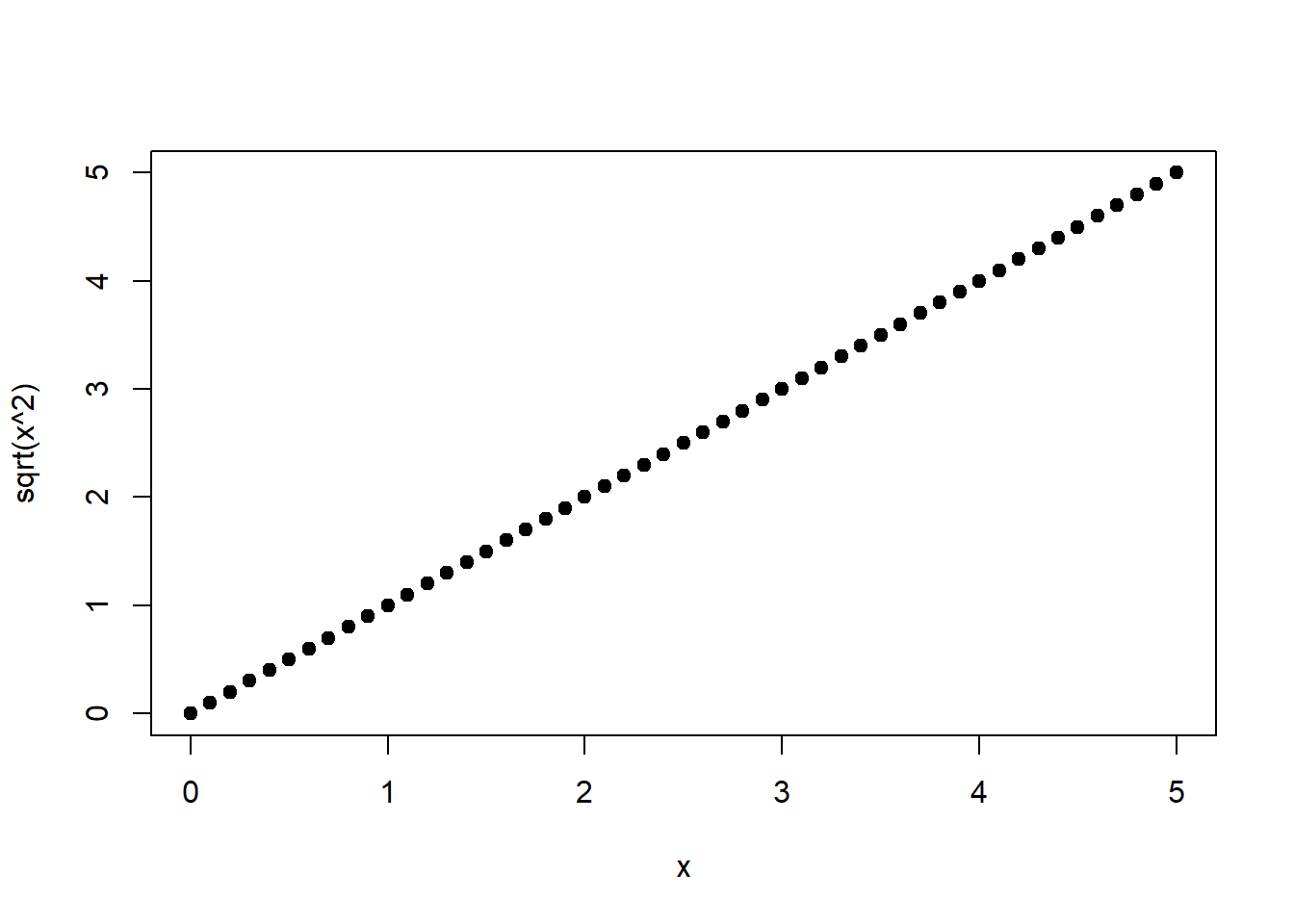 Links: Quadratische Funktion von $x$. Rechts: Wurzelfunktion von $x^2$, s. Gleichung (1.20).