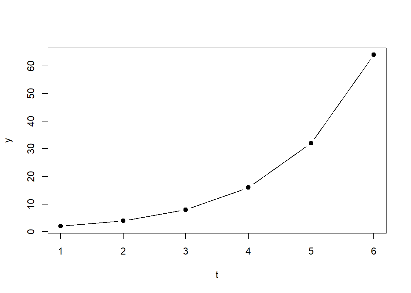Left: Plot of Equation 2.1. Right: Plot of Equation 2.1 on logarithmic scale.